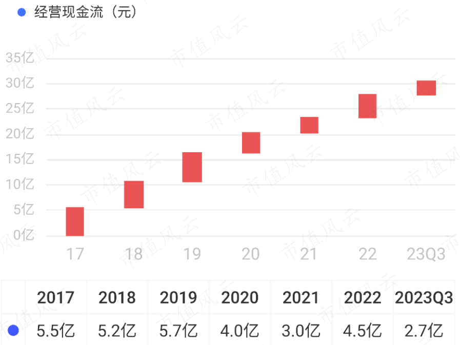 (来源:市值风云APP)