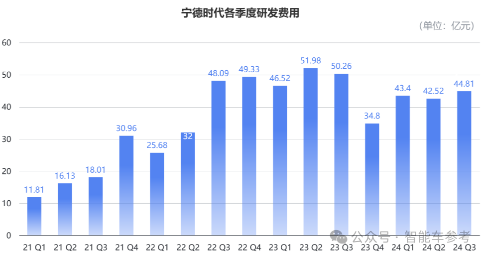 照旧阿谁“宁王”：一天净赚1.4亿，市占率重回45.9%，毛利率超31%