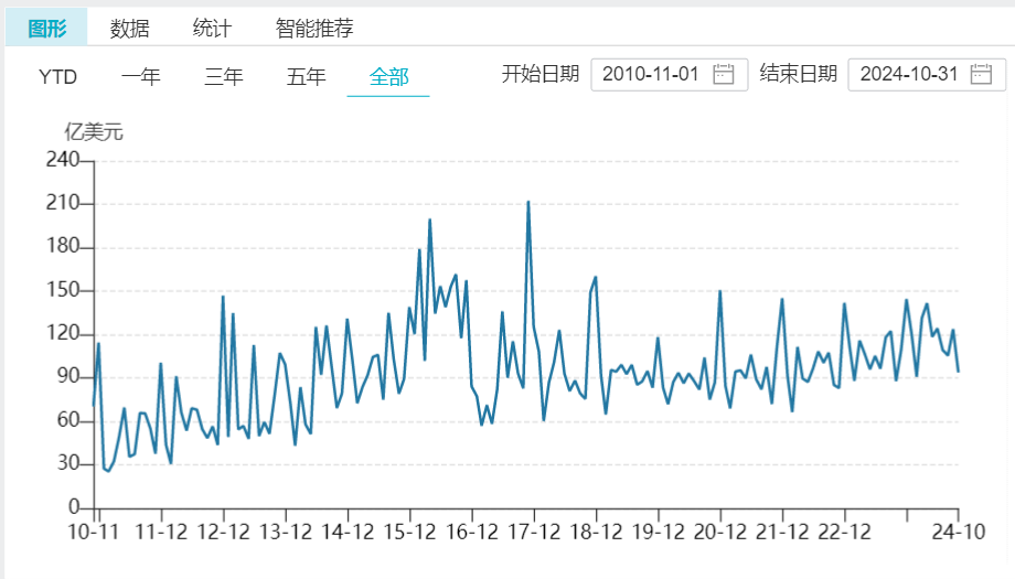 （近14年中国非金融类对外凯旋投资当月值，数据开始：商务部）