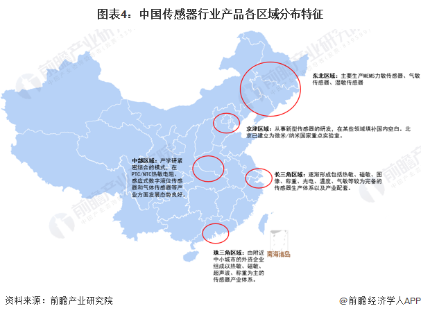 图表4:中国传感器行业产品各区域分布特征