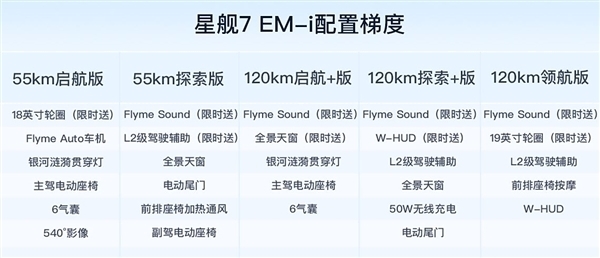 刷新混动SUV万辆最快寄托记录！吉祥星河星舰7 EM-i上市13天寄托梗阻万台