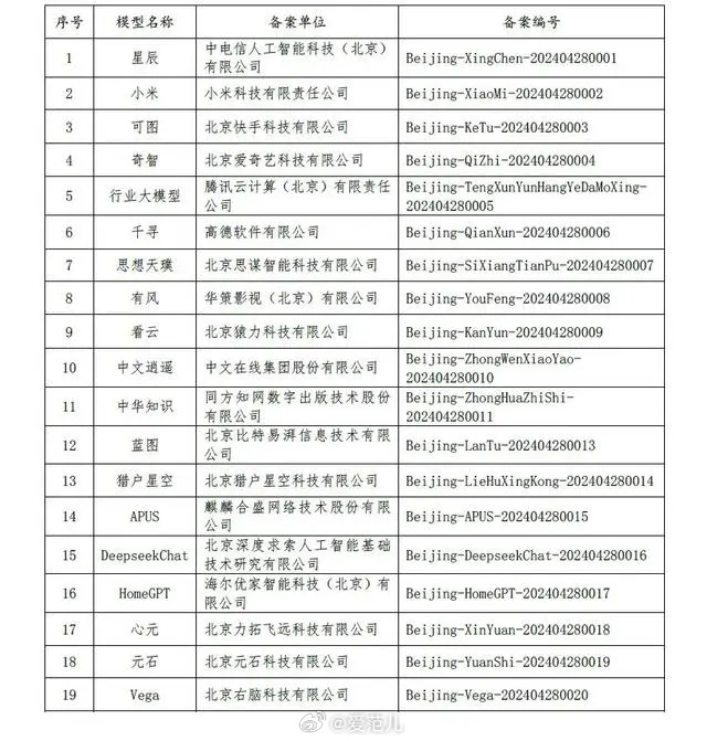 【19 家企业生成式人工智能已备案】 据 36 氪报道,欧博allbet「网信北京」