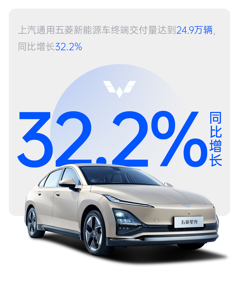 上汽集团上半年终端交付量为212.2万辆