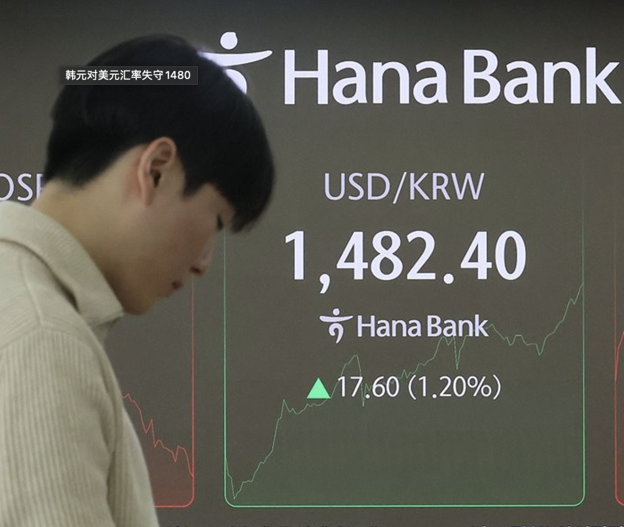 韩国“内乱”持续，韩元一度跌至16年最低_凤凰网