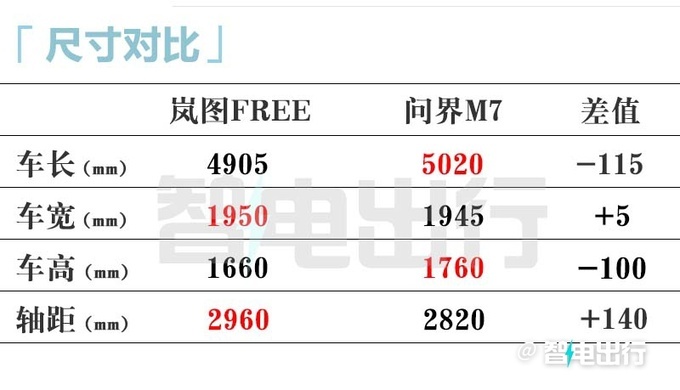 省X.X万买单电机版新岚图FREE售2X.XX-2X.XX万-图1