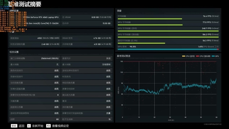 几乎是性价比最高的RTX 4060游戏本!七彩虹隐星P15 2024评测
