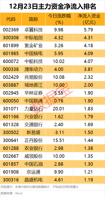 主力资金|什么情况?全线净流出_凤凰网财经_凤凰网
