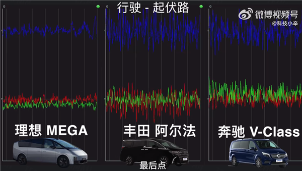 MPV车型舒适度大比拼:理想MEGA体感远超奔驰V、丰田阿尔法