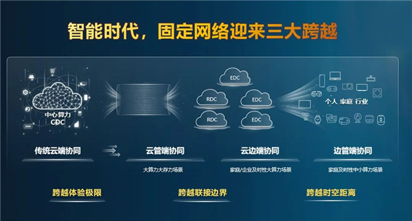 华为:F5G-A宽带从千兆迈向万兆 助力运营商实现三大跨越