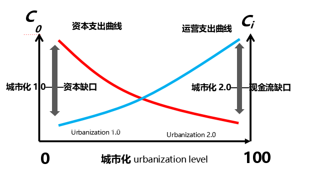 “房贷大降息”之下，地方经济迎来重大转折