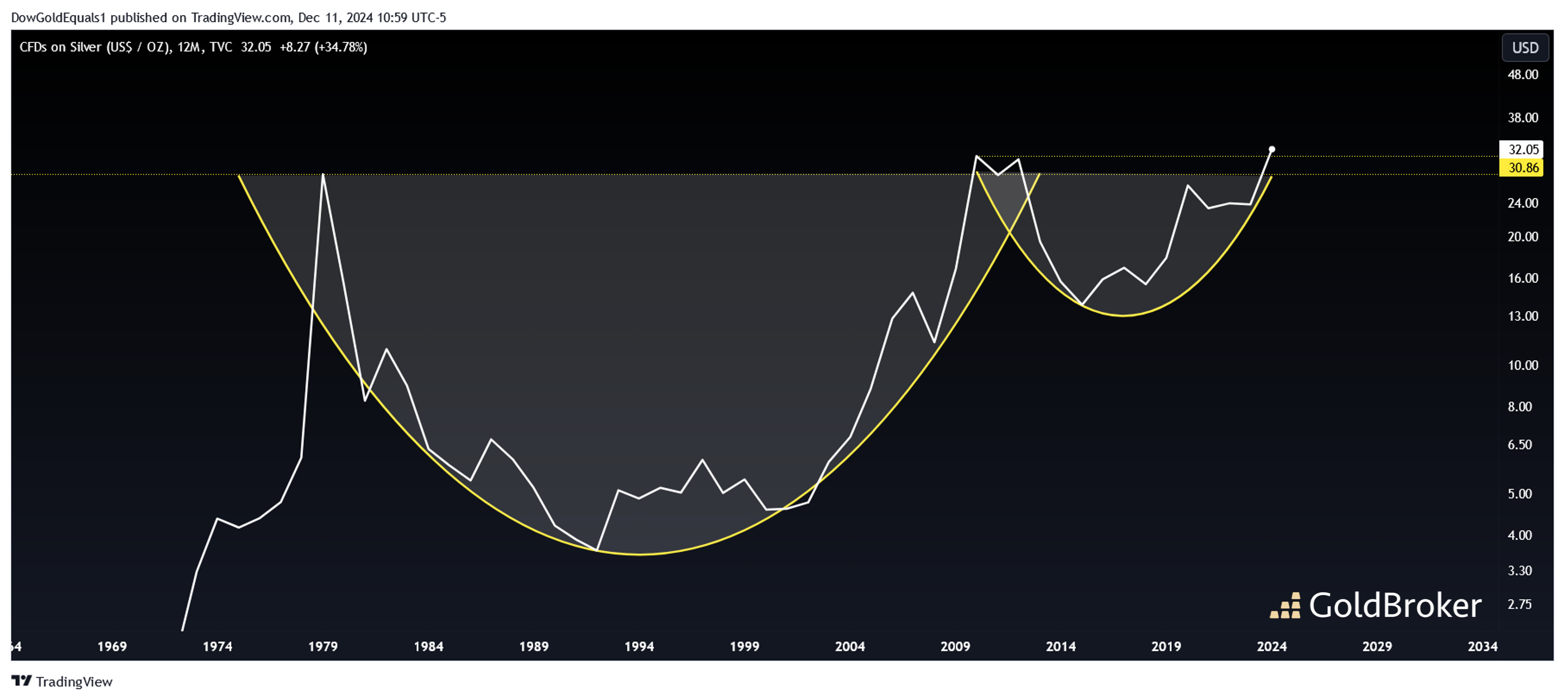 純銀　盃　銀器 2025年最新】純銀杯の人気アイテム - メルカリ