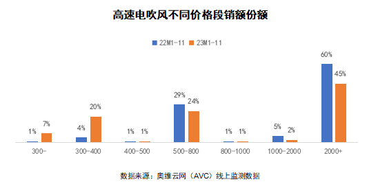 2024 AWE 家·生活趋势报告