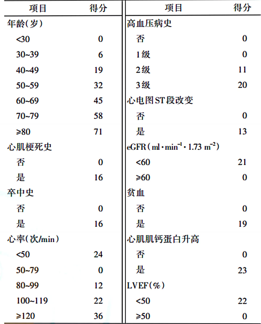 时隔 8 年新指南！一文总结 「非 ST 段抬高型急性冠脉综合征」 诊治更新要点