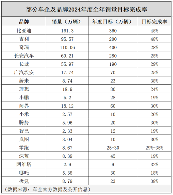 狂飙的中国车市 还有“苦日子”要过