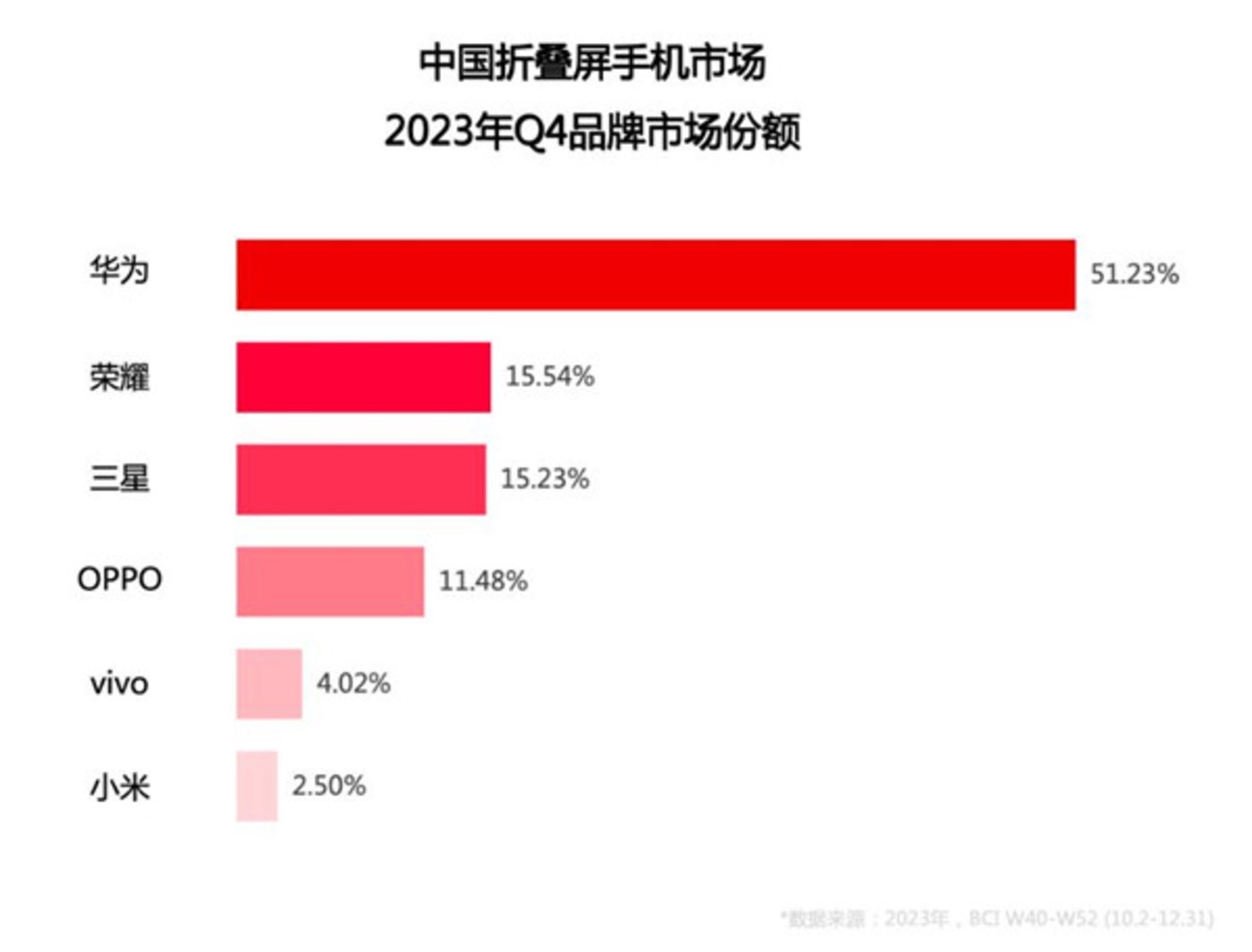 败走中国多年，三星实现谷底反弹为何这么难？ - 吾爱微网