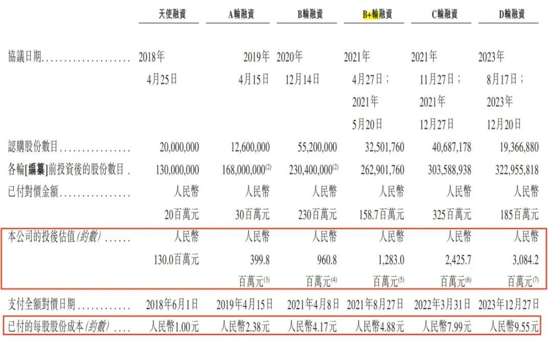 同源康医药招股书