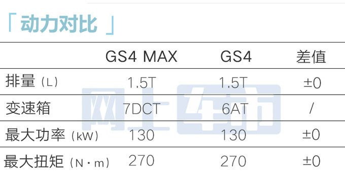 广汽传祺GS4 MAX售XX.XX万起比GS4更大更便宜-图10