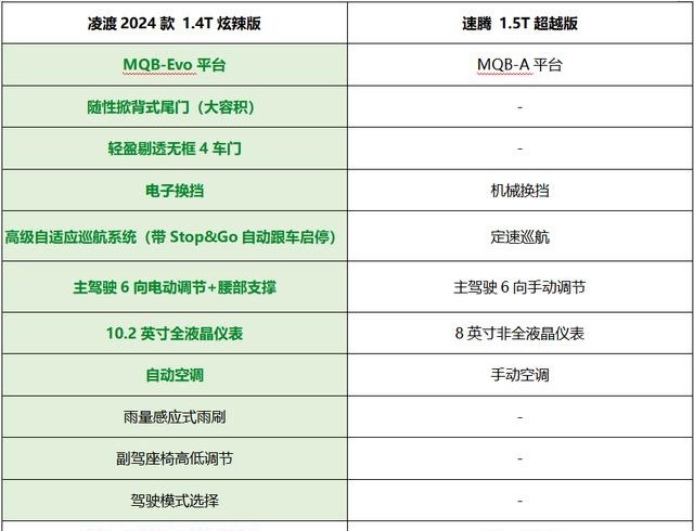 无框车门+大溜背，最美大众车凌渡L降至11.19万