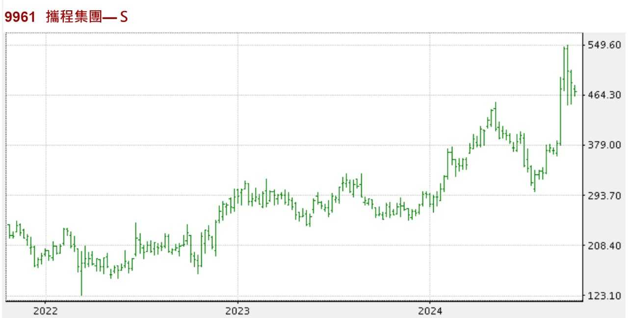 特约大V】龚成：业务持续向好的携程_凤凰网