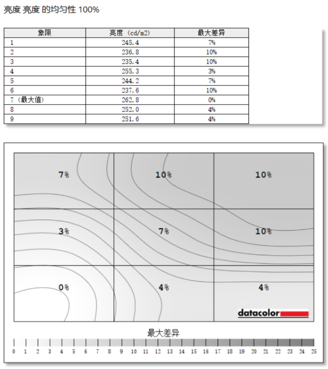 明基PD3206U显示器评测:软硬件协同的4K专业设计师显示器