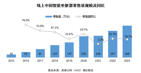 2024 AWE 家·生活趋势报告