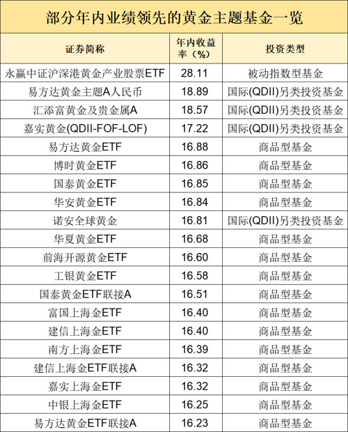 金價(jià)突然大跌！還能買么？最新研判