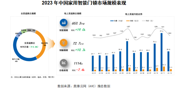 2024 AWE 家·生活趋势报告