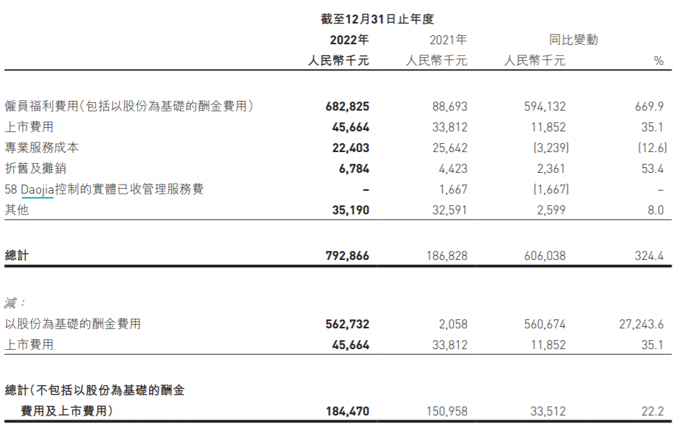 圖源：快狗打車2022年年報(bào)