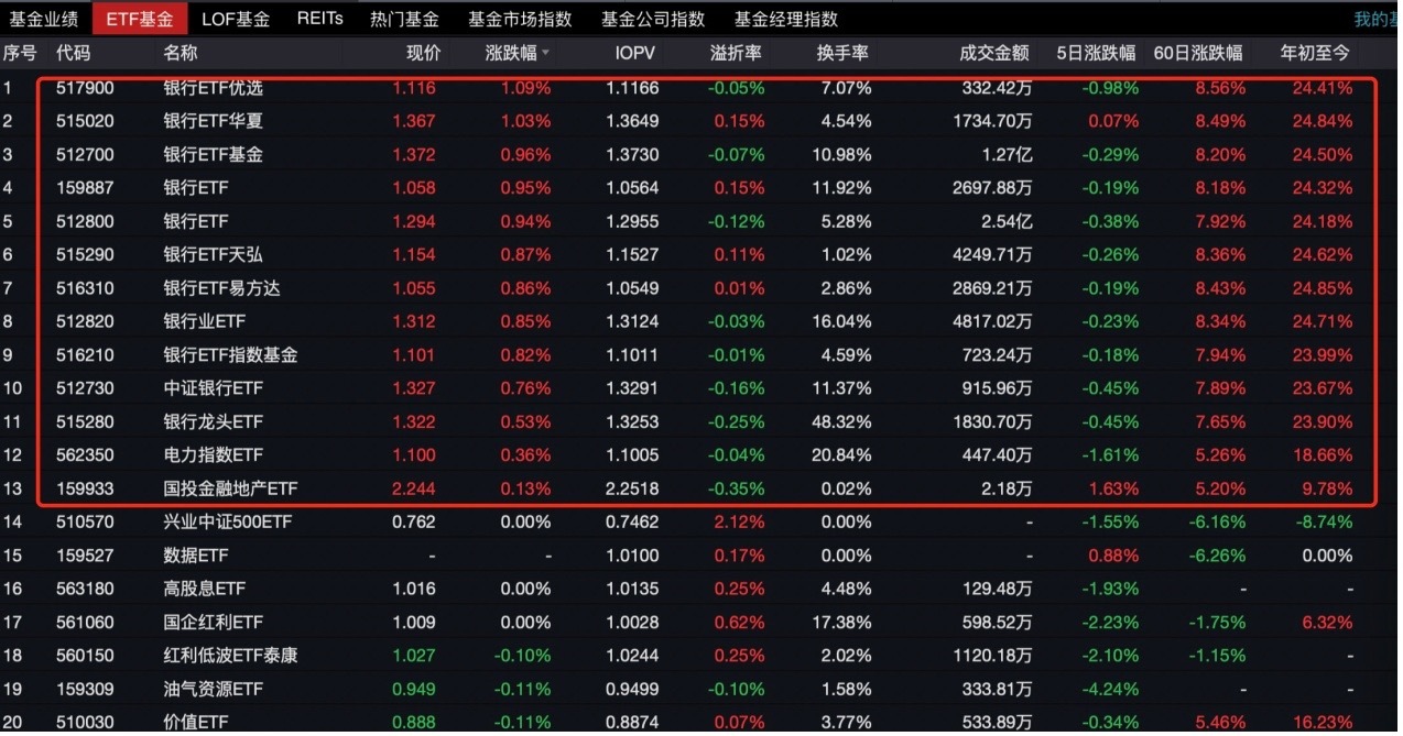 基金經(jīng)理還有另一個(gè)世界，徐彥焦巍張坤把情感暴露在季報(bào)里