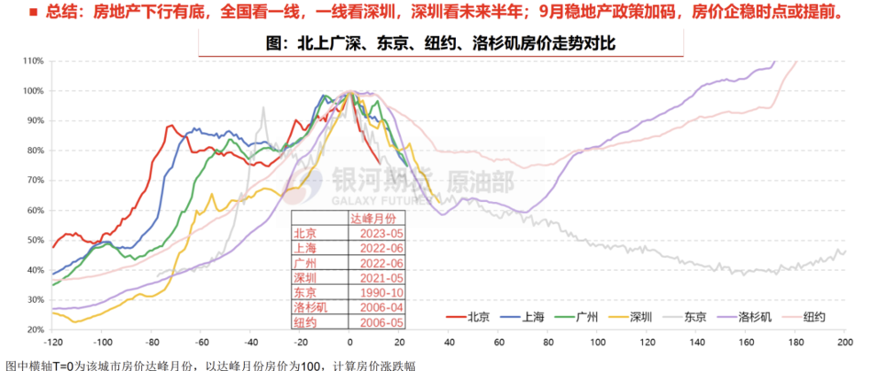 过去是伟大的一周，未来如何？