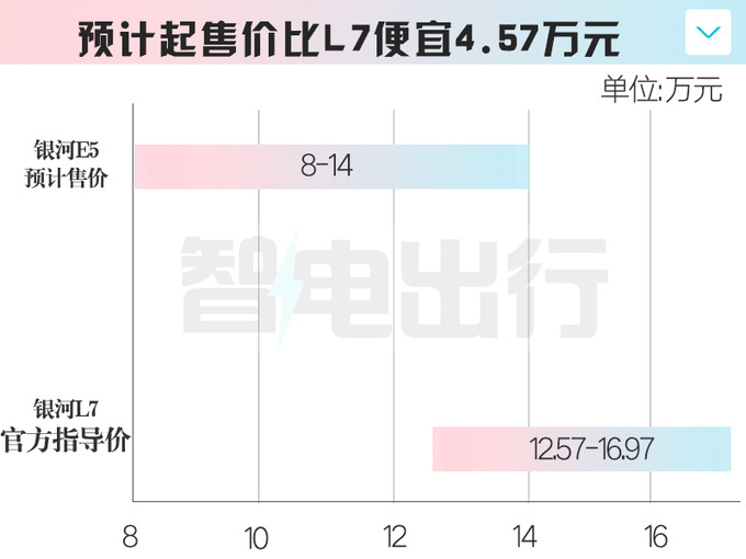 安适销售星河E5展望6月18日上市卖8-14万-图1