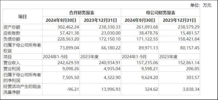 山重建机财务数据，开端：公告