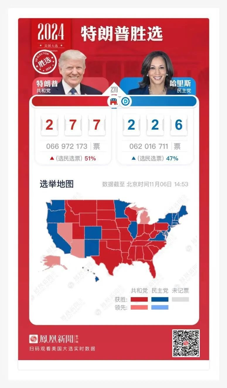 特朗普赢了，美国最牛自媒体人立大功