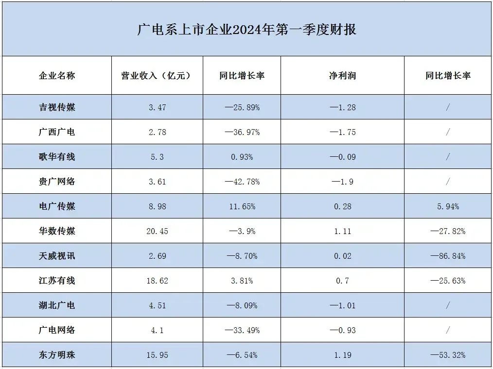 电视台自救：密集关停频道，挑战才刚刚开始