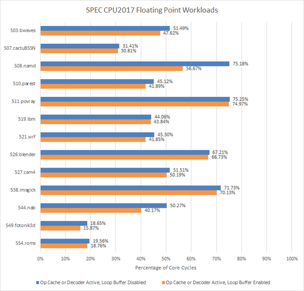 AMD Zen4处罚器轮回缓冲区功能被悄然禁用！原因成谜