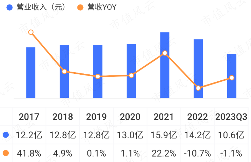 (来源:市值风云APP)