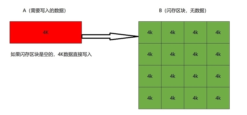 长江存储致态TiPlus7100 4TB满盘读写测试：性能几乎没有下降