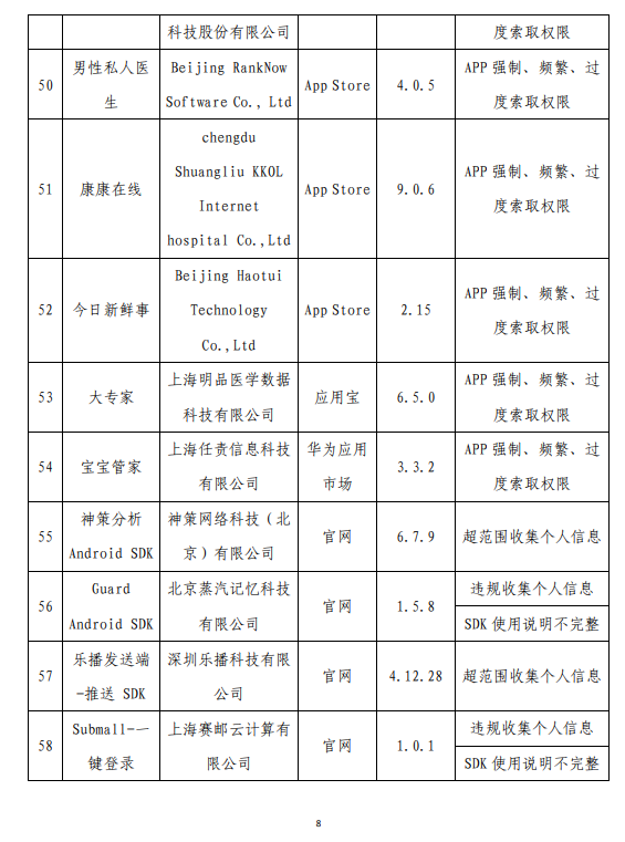 侵害用户权力！工信部通报62款App：怪兽充电、茶百谈在列