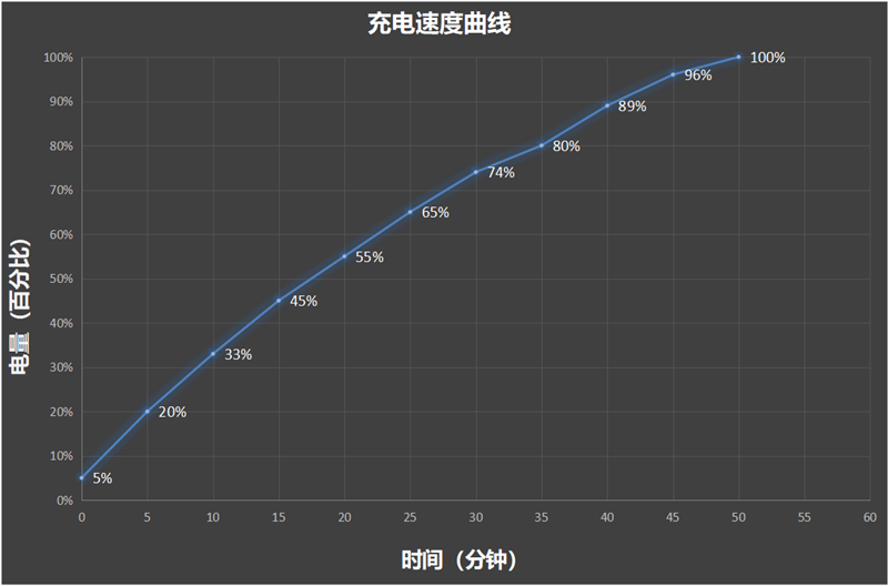 续航最佳的天玑9300+性能旗舰！iQOO Z9 Turbo+评测：200g内没谁比它电板更大