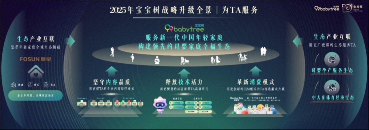 图片来源:宝宝树