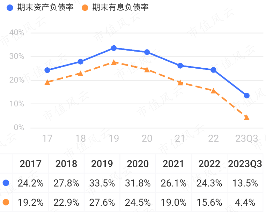 (来源:市值风云APP)