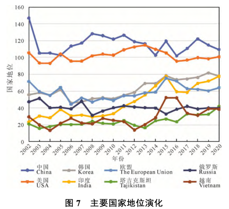 此次“低调”的出口禁令，竟然惊动了欧美军工部门？