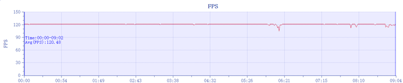 续航秒杀同价位所有手机!OPPO K12评测:5500mAh大电池能用一天半