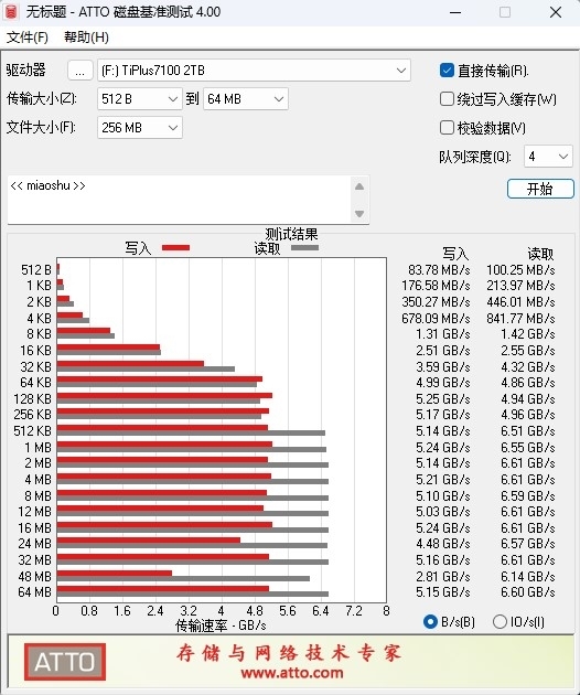 强强联手 天命之选！长江存储致态TiPlus7100 2TB SSD《黑传闻：悟空》联名版评测