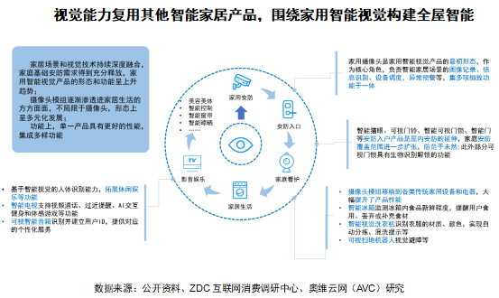 2024 AWE 家·生活趋势报告