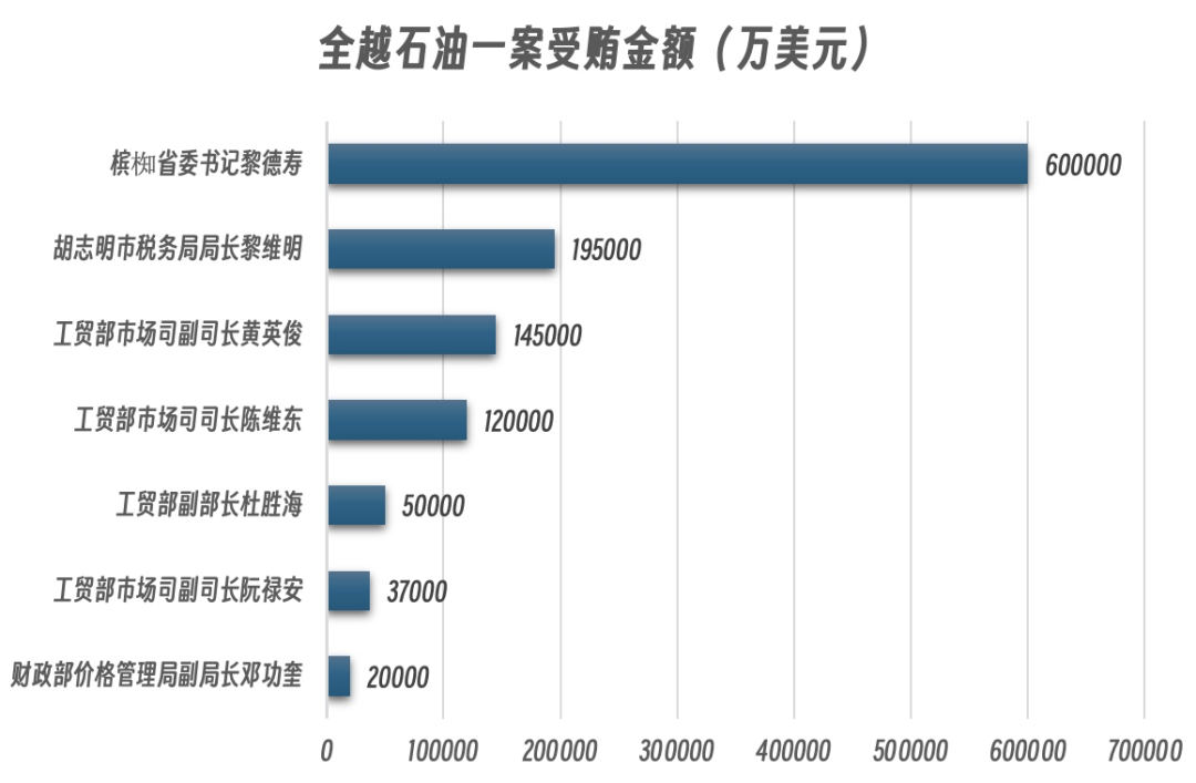 越南副部长：这是我这辈子所犯的最大错误