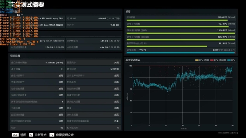 几乎是性价比最高的RTX 4060游戏本!七彩虹隐星P15 2024评测