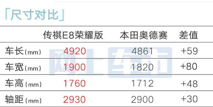 省4.6万买油混！广汽传祺E8荣耀版售16.68万起