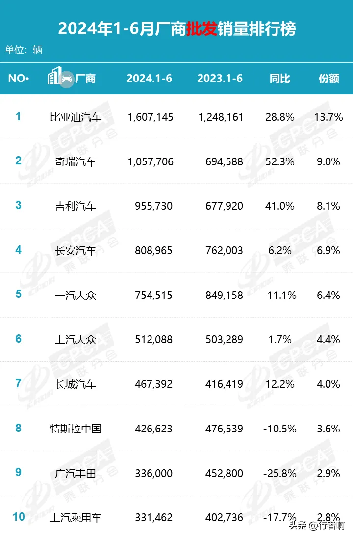 中国新动力汽车有莫得前途？能否成为令东谈主尊敬的全国级品牌甲级职业联赛？