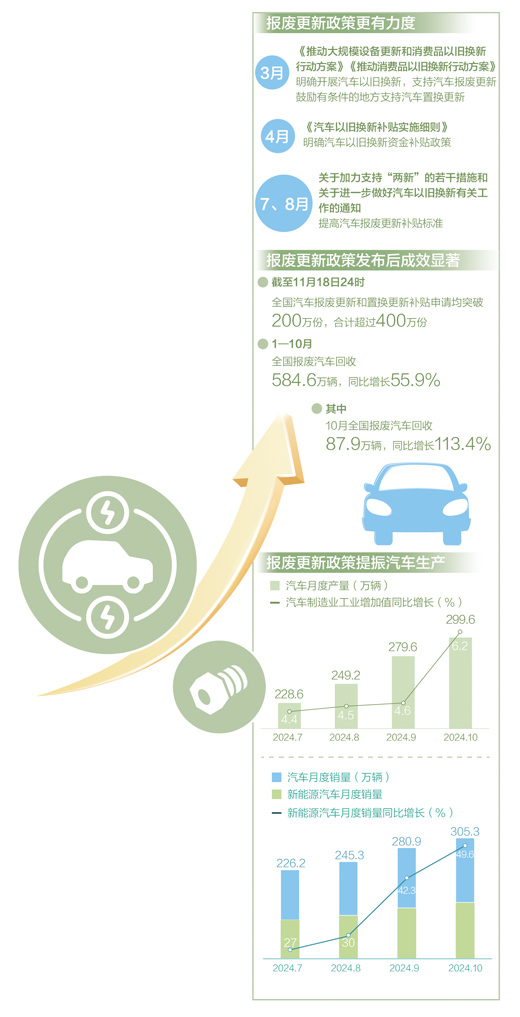 数据来源：商务部、国家统计局、中国汽车工业协会